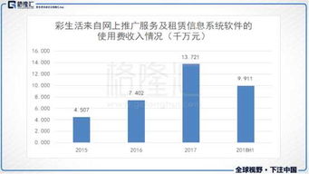 彩生活1778.HK 从To C产品到To B赋能——物业增值服务的进化之路