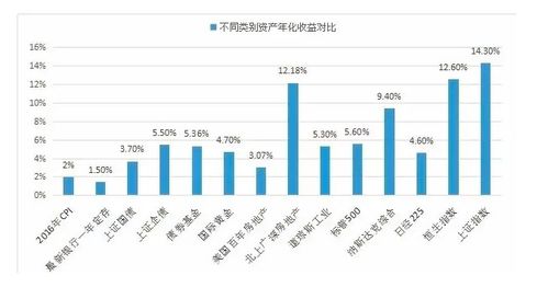 房产等实体资产为何不适合同质化所有权拆分与物业管理